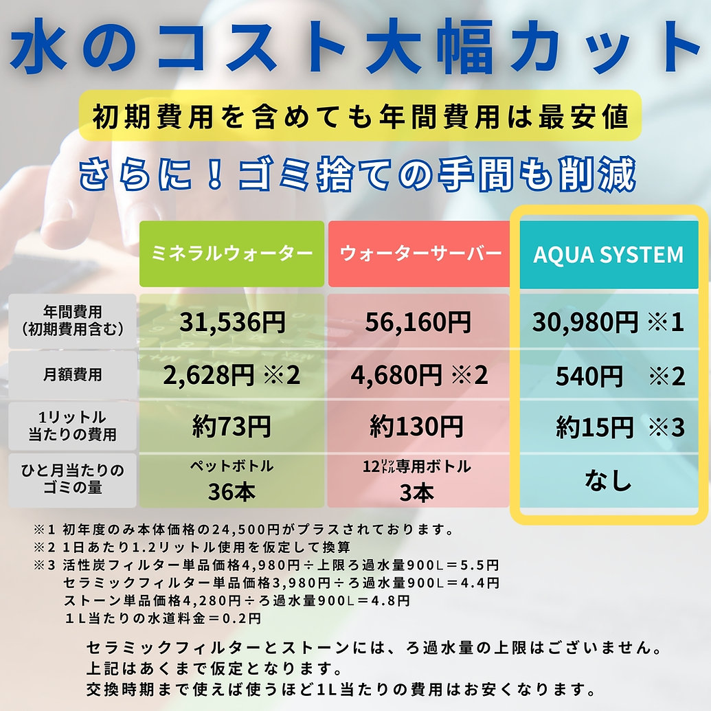 アクアシステム浄水器