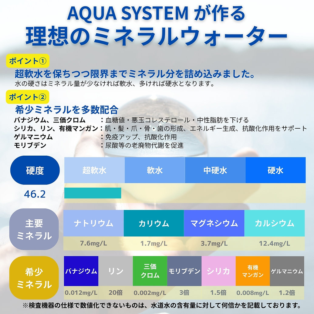 アクアシステム浄水器